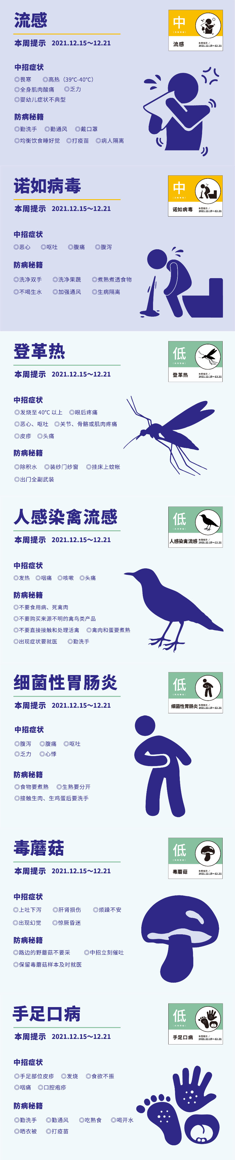 深圳疾病风险综合预报.jpg