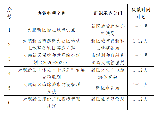 鱼游戏
管理委员会2020年度重大行政决策事项目录.png