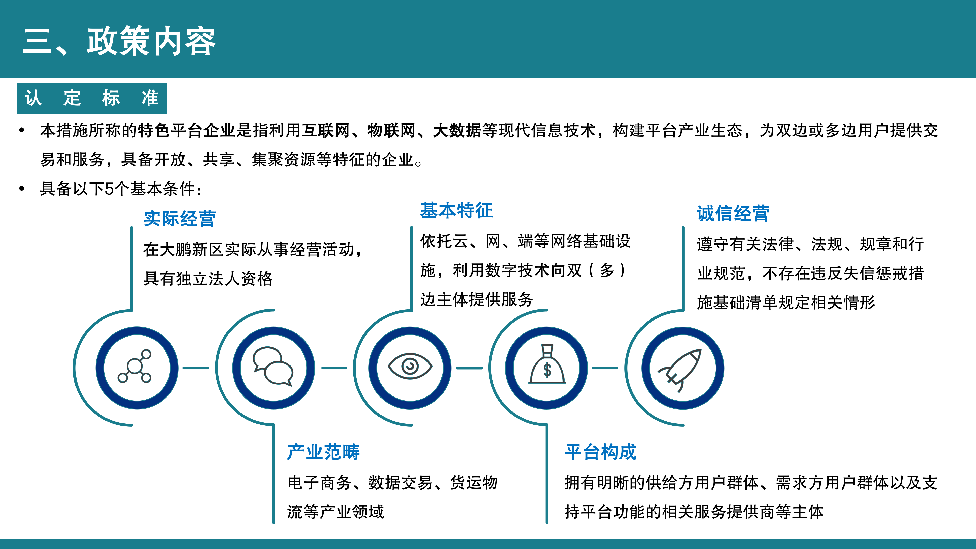 【公示版】《鱼游戏
关于促进特色平台经济发展的若干措施》政策解读_05.png