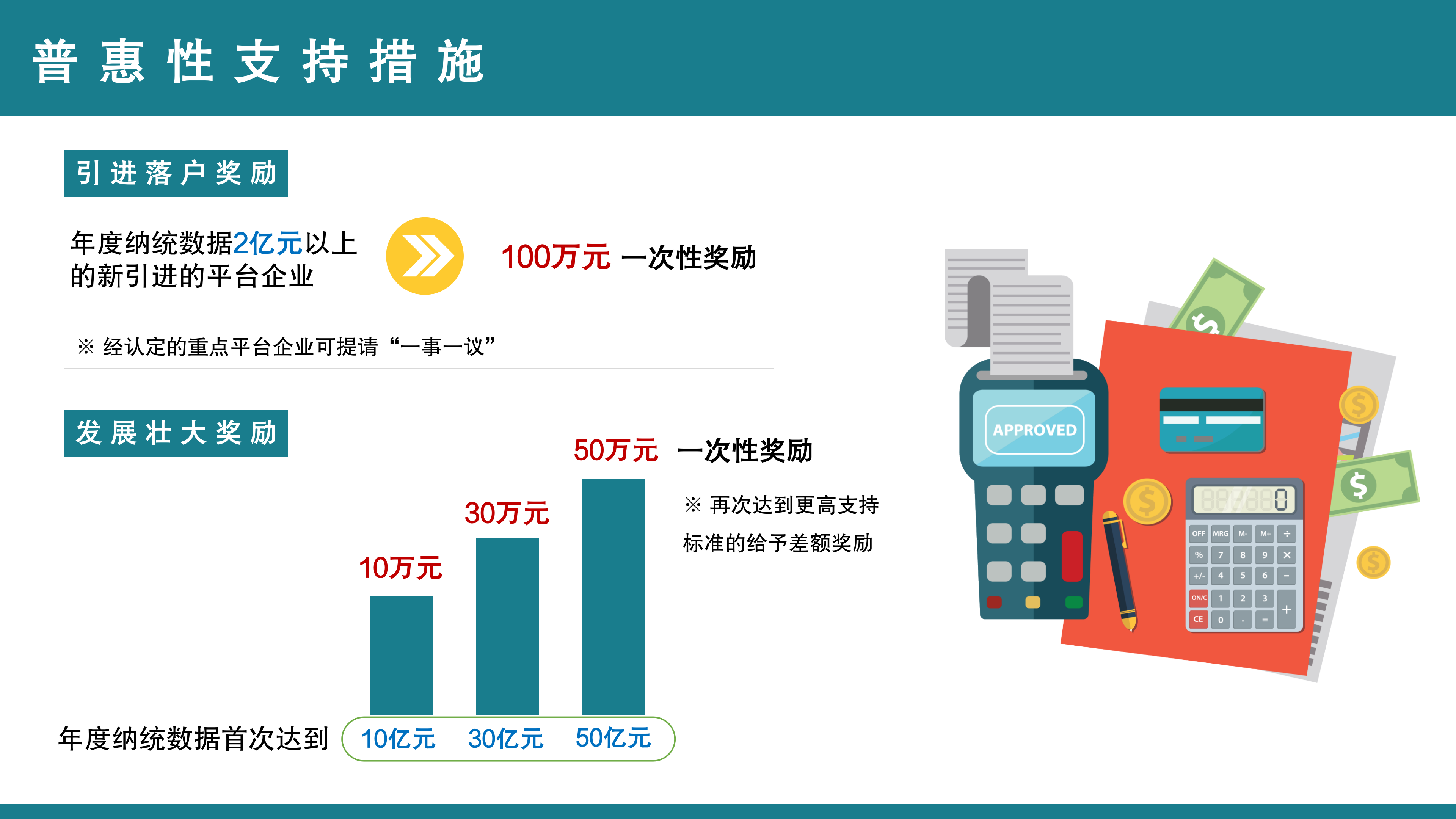 【公示版】《鱼游戏
关于促进特色平台经济发展的若干措施》政策解读_06.png