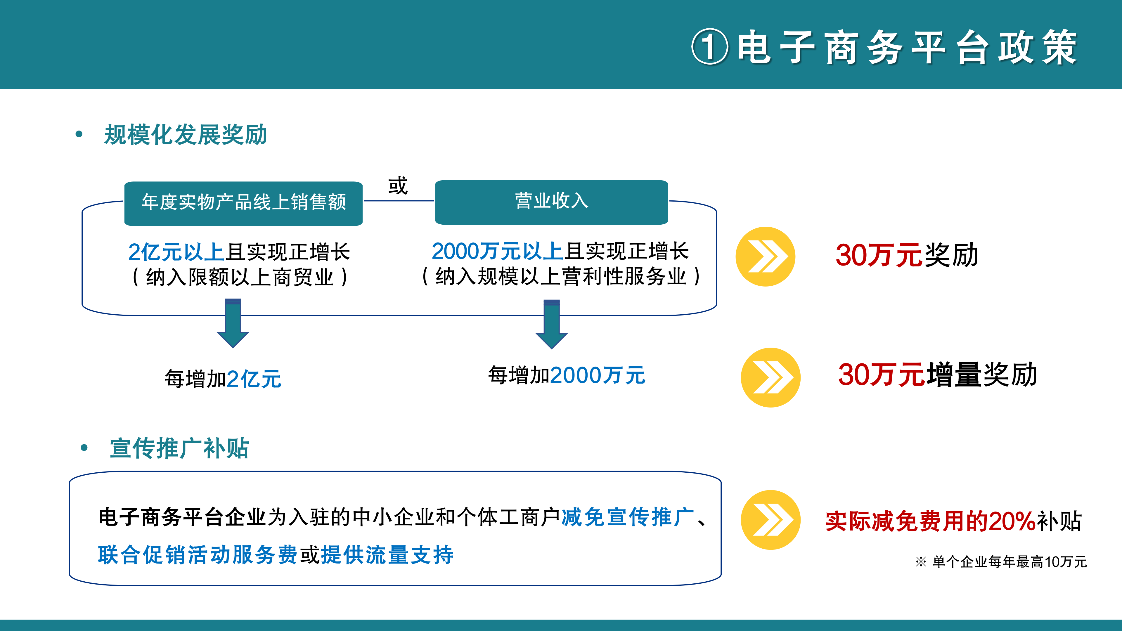 【公示版】《鱼游戏
关于促进特色平台经济发展的若干措施》政策解读_08.png