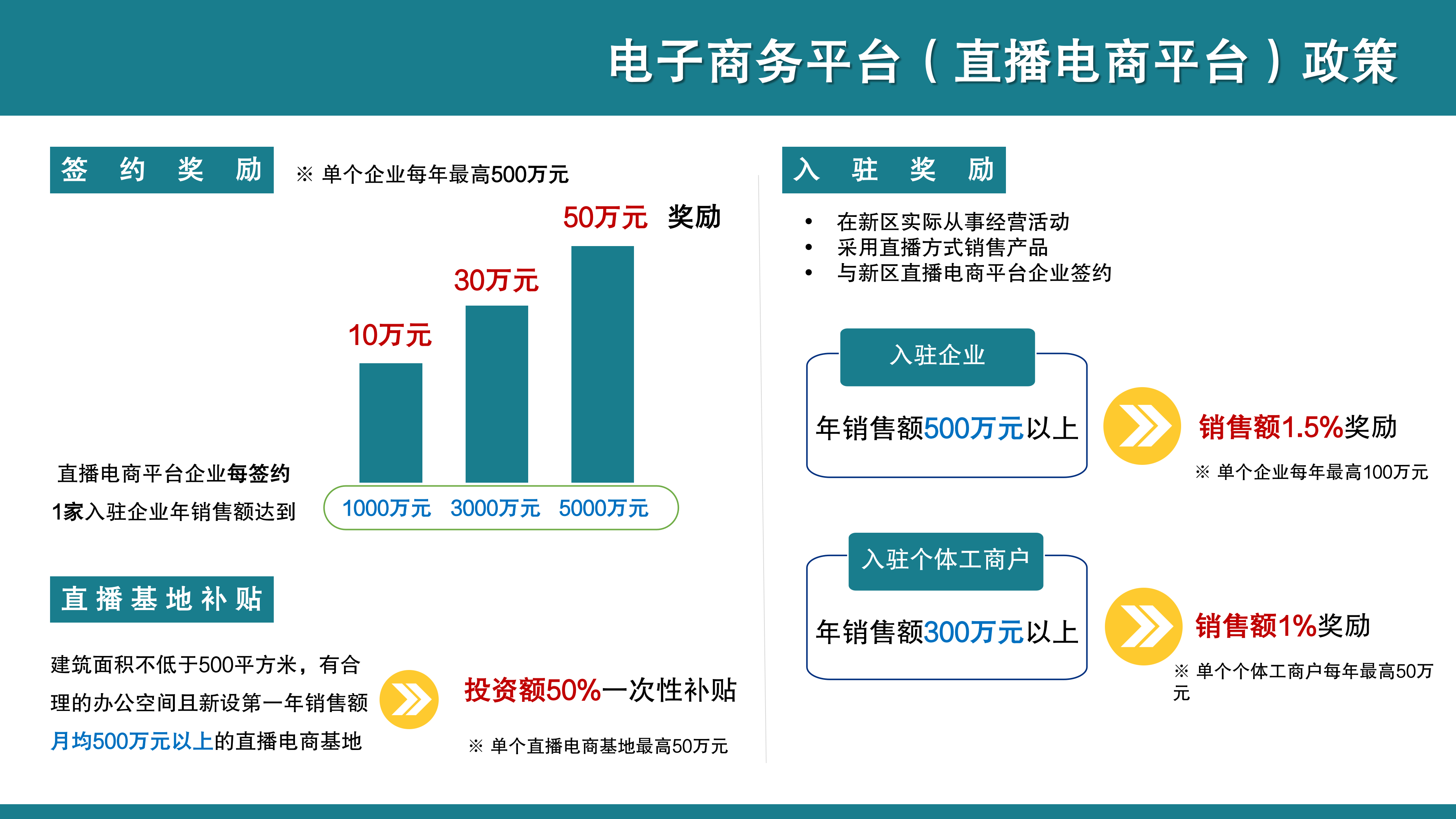 【公示版】《鱼游戏
关于促进特色平台经济发展的若干措施》政策解读_09.png
