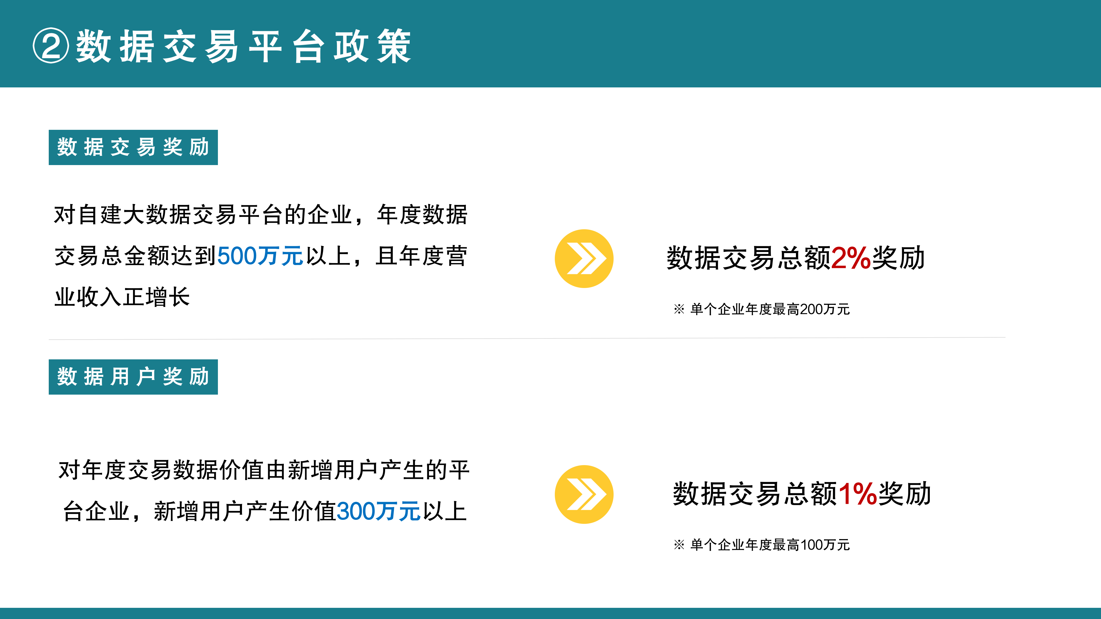 【公示版】《鱼游戏
关于促进特色平台经济发展的若干措施》政策解读_10.png