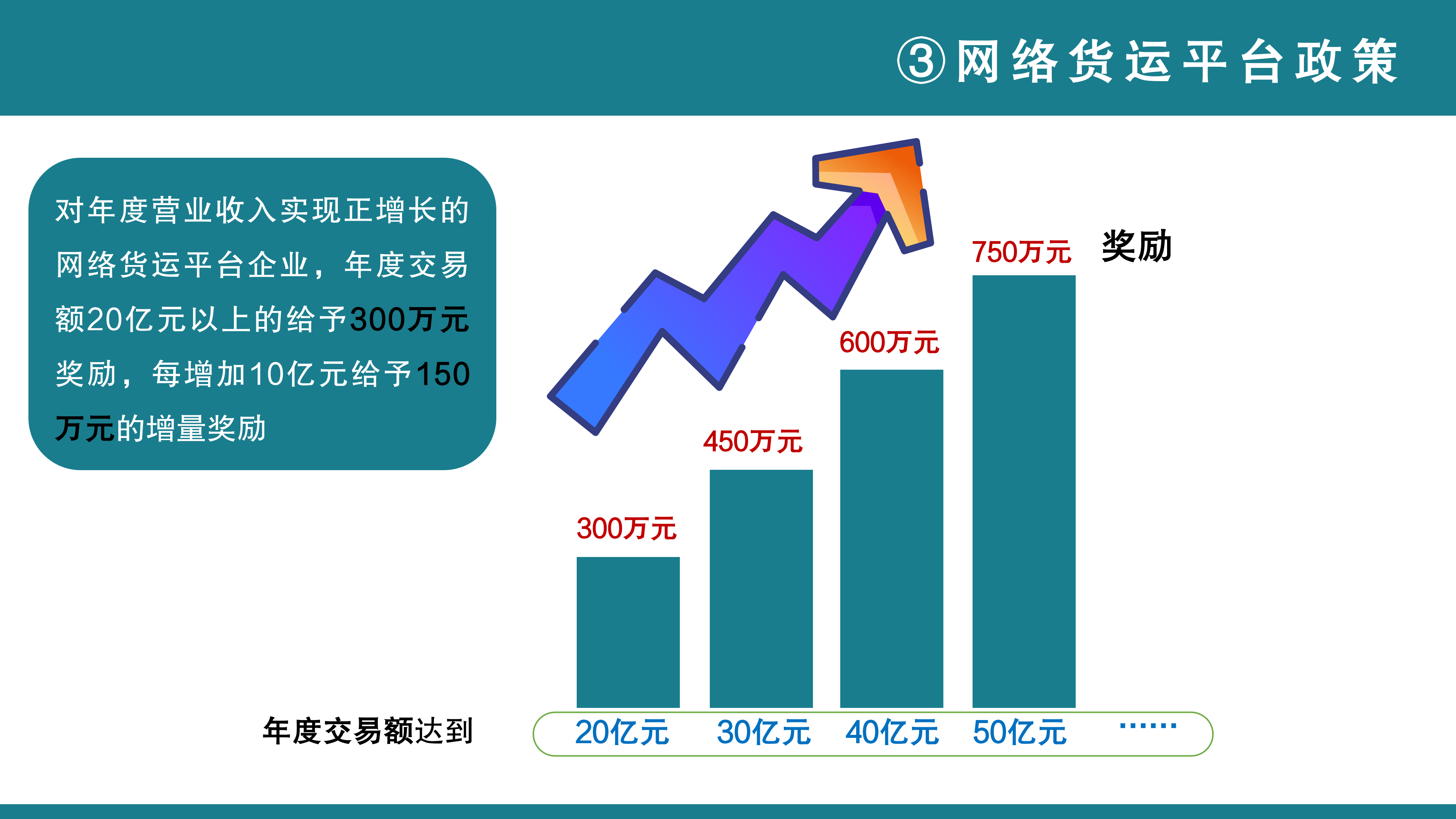 【公示版】《鱼游戏
关于促进特色平台经济发展的若干措施》政策解读_11.png