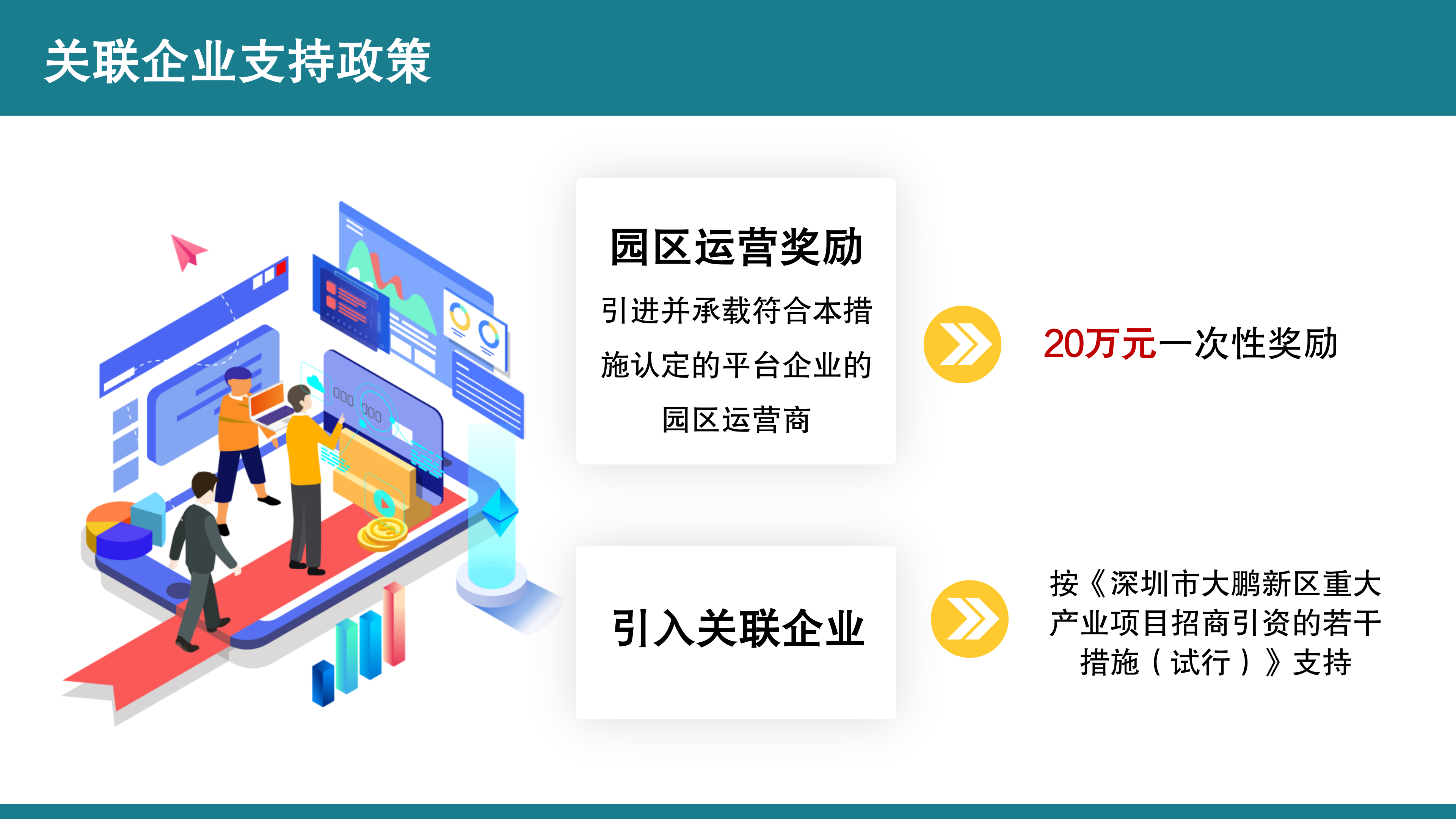 【公示版】《鱼游戏
关于促进特色平台经济发展的若干措施》政策解读_12.png