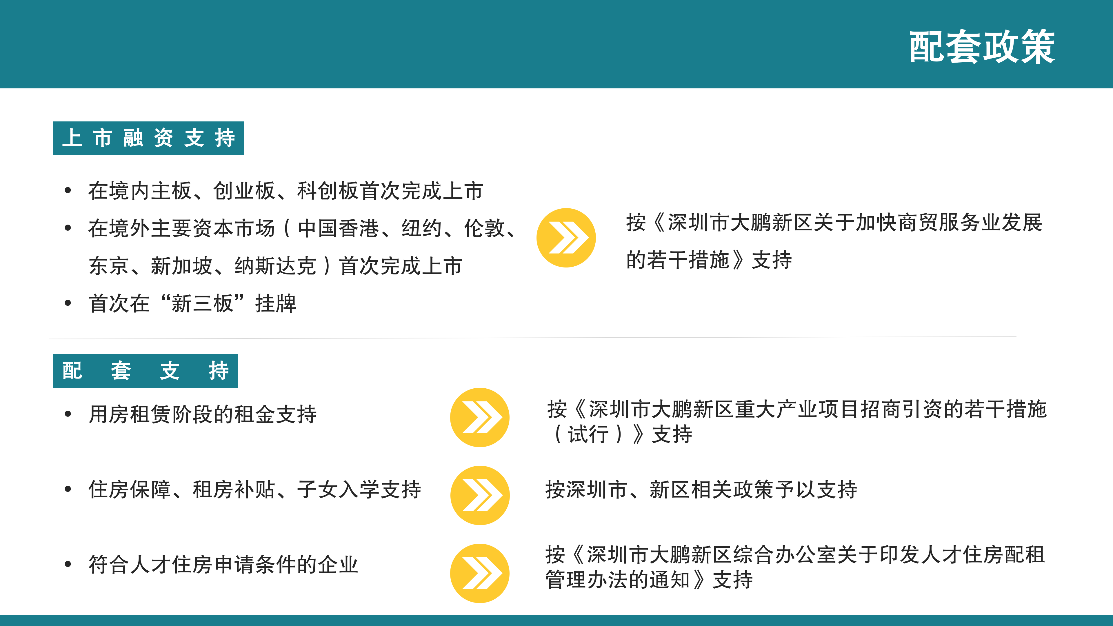 【公示版】《鱼游戏
关于促进特色平台经济发展的若干措施》政策解读_13.png