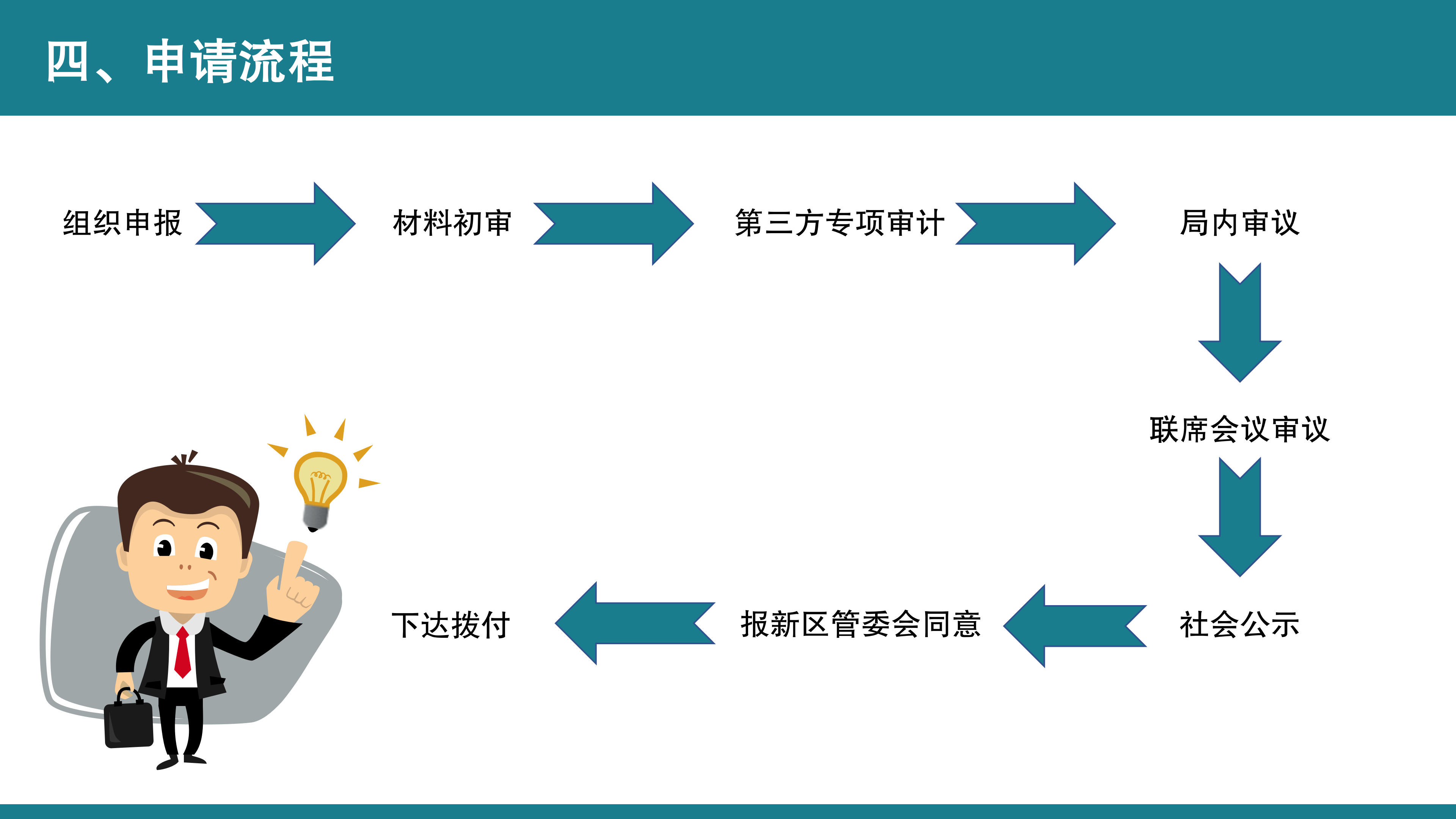 【公示版】《鱼游戏
关于促进特色平台经济发展的若干措施》政策解读_14.png