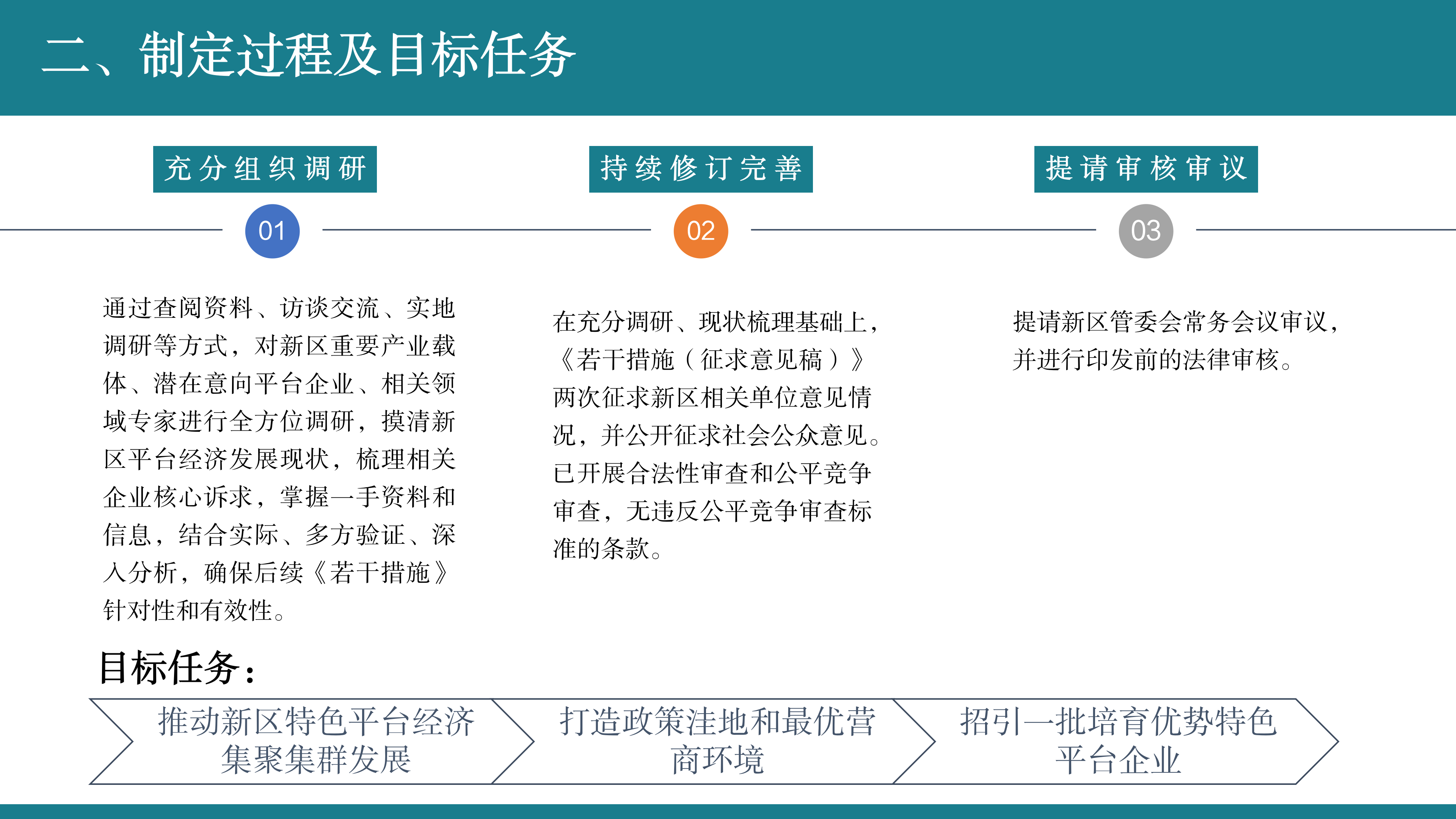 【公示版】《鱼游戏
关于促进特色平台经济发展的若干措施》政策解读(1)_04.png