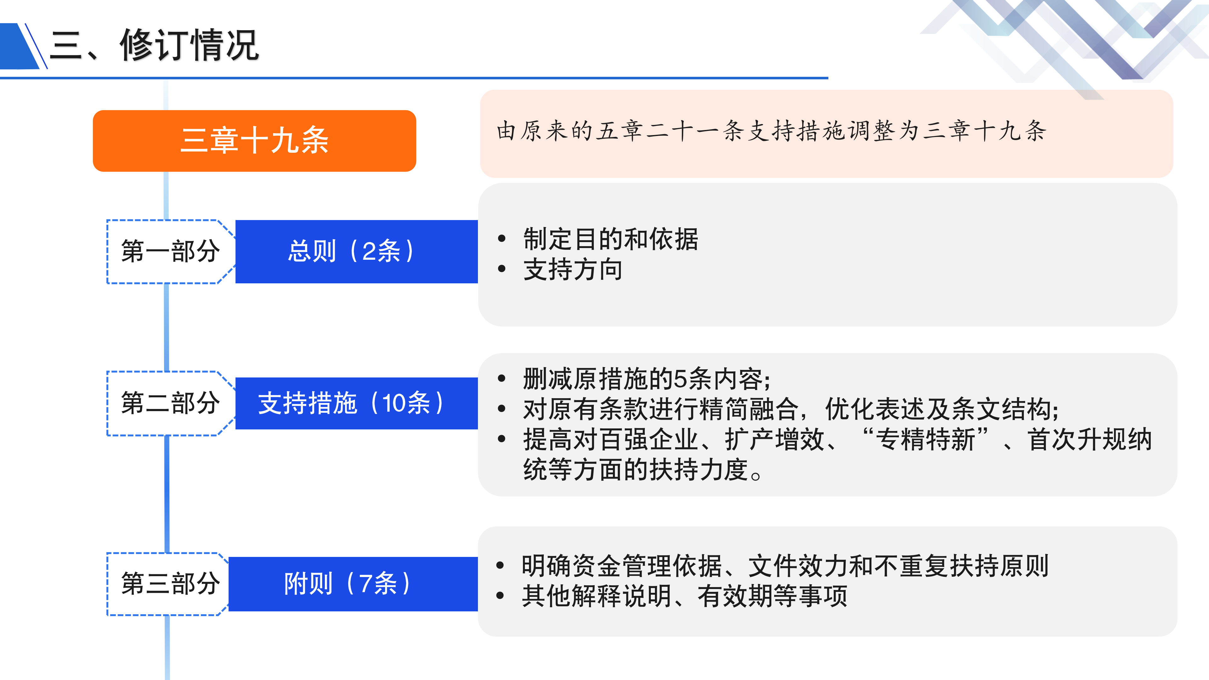 《鱼游戏
关于促进制造业高质量发展的若干措施》政策解读_05.png