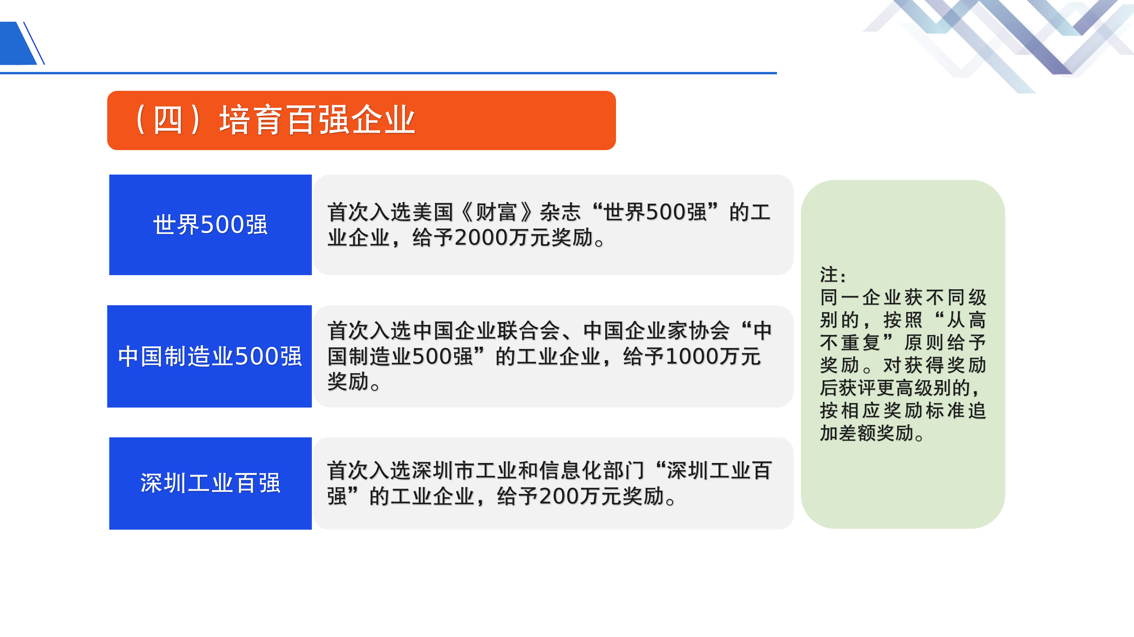 《鱼游戏
关于促进制造业高质量发展的若干措施》政策解读_12.png