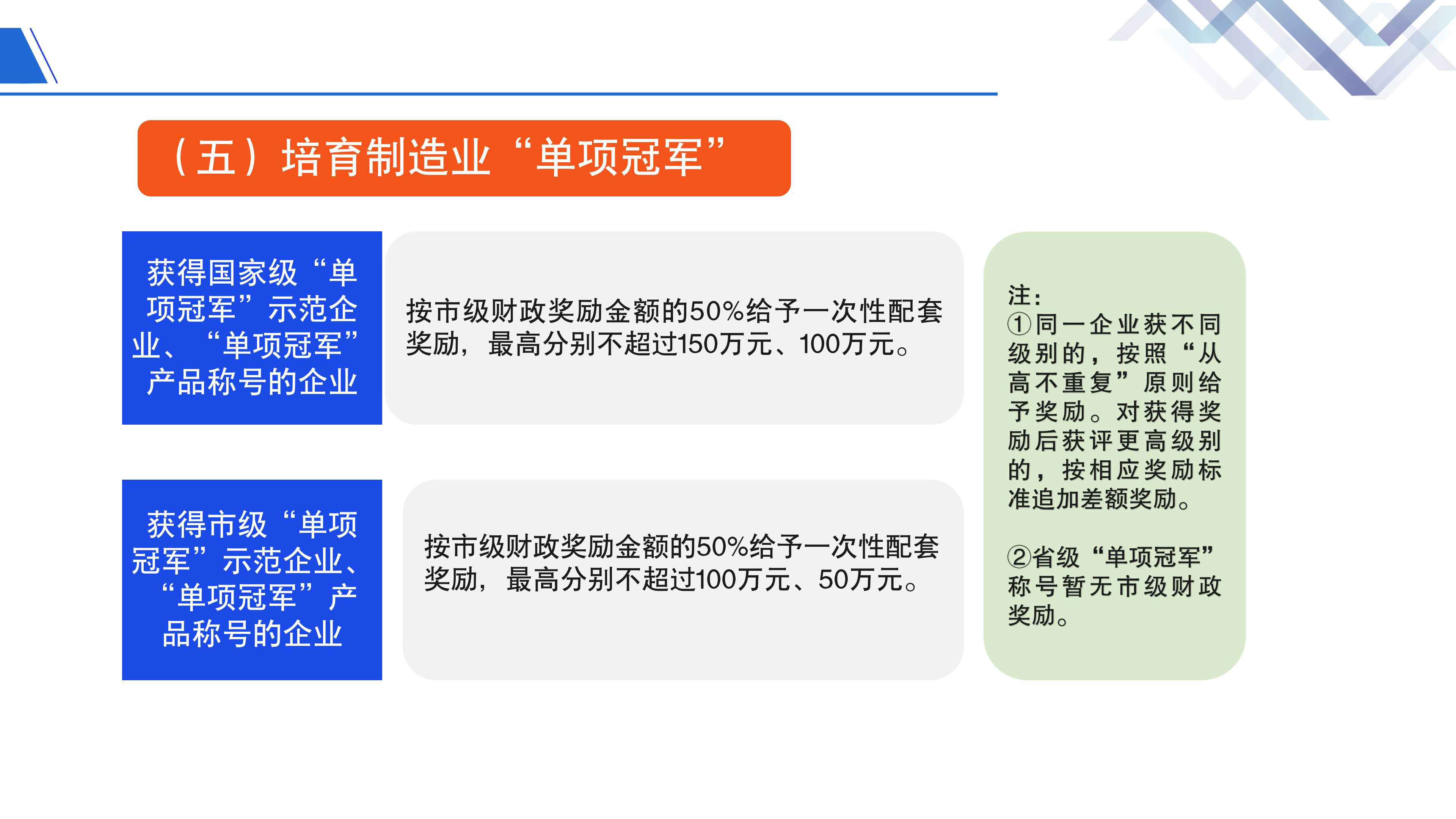 《鱼游戏
关于促进制造业高质量发展的若干措施》政策解读_13.png