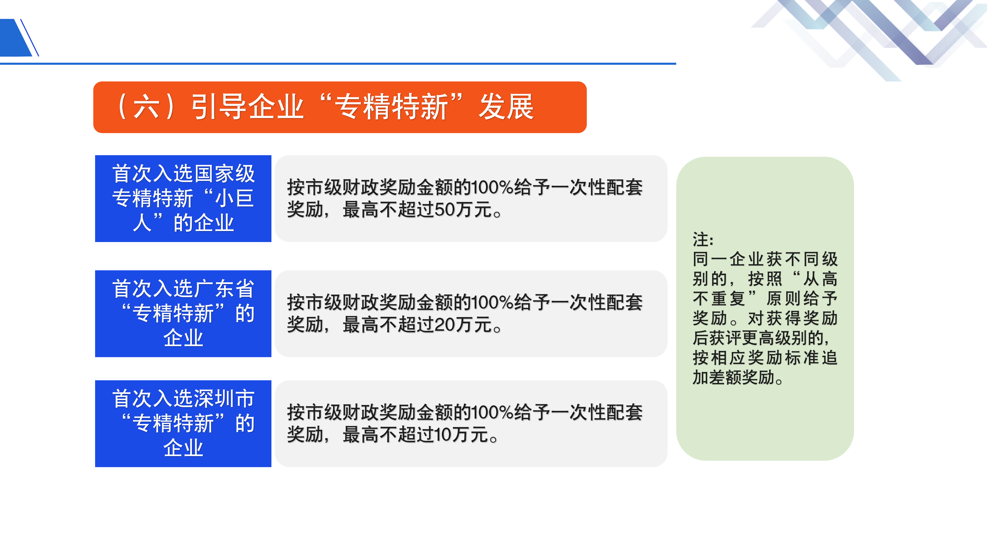 《鱼游戏
关于促进制造业高质量发展的若干措施》政策解读_14.png