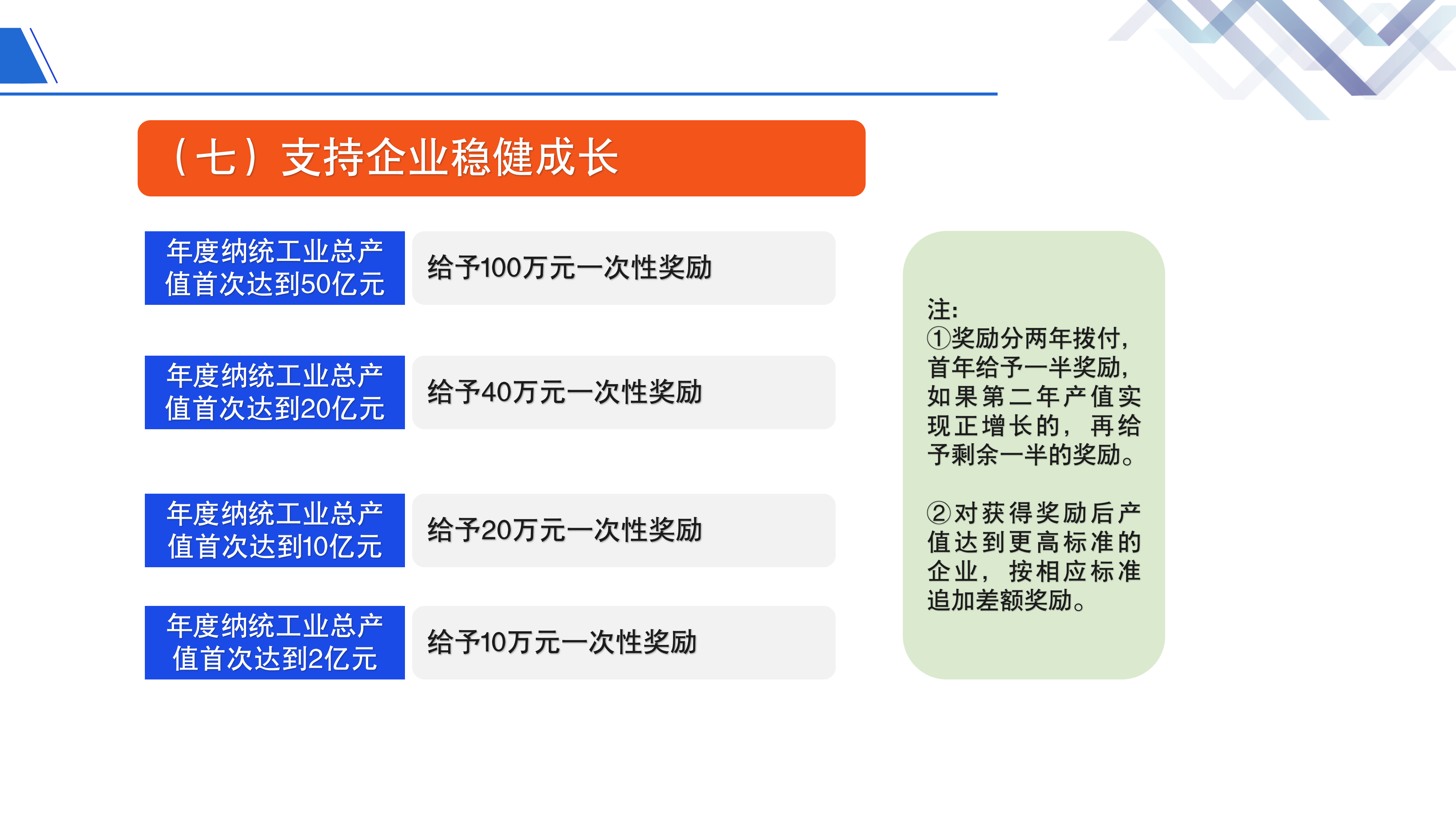 《鱼游戏
关于促进制造业高质量发展的若干措施》政策解读_15.png