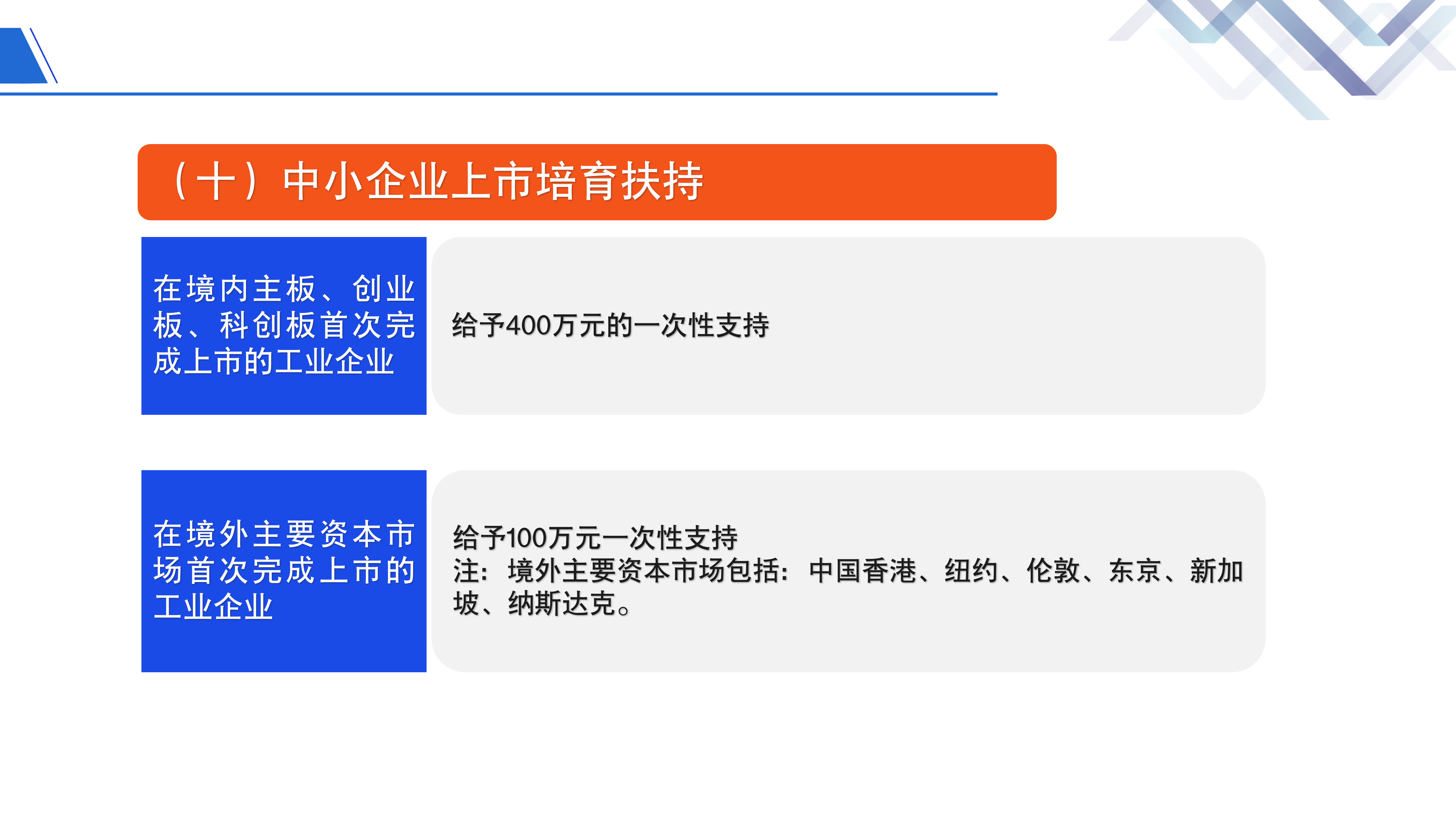 《鱼游戏
关于促进制造业高质量发展的若干措施》政策解读_18.png