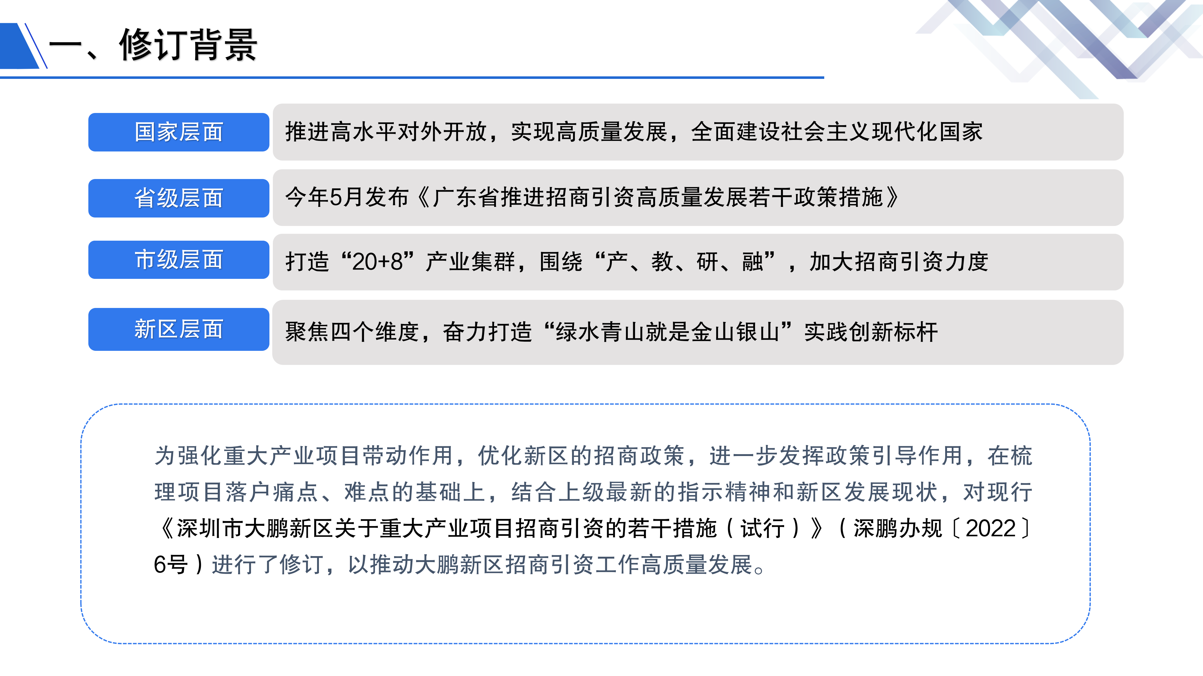 《鱼游戏
重大产业项目招商引资扶持的若干措施》政策解读 - 副本(1)_03.png