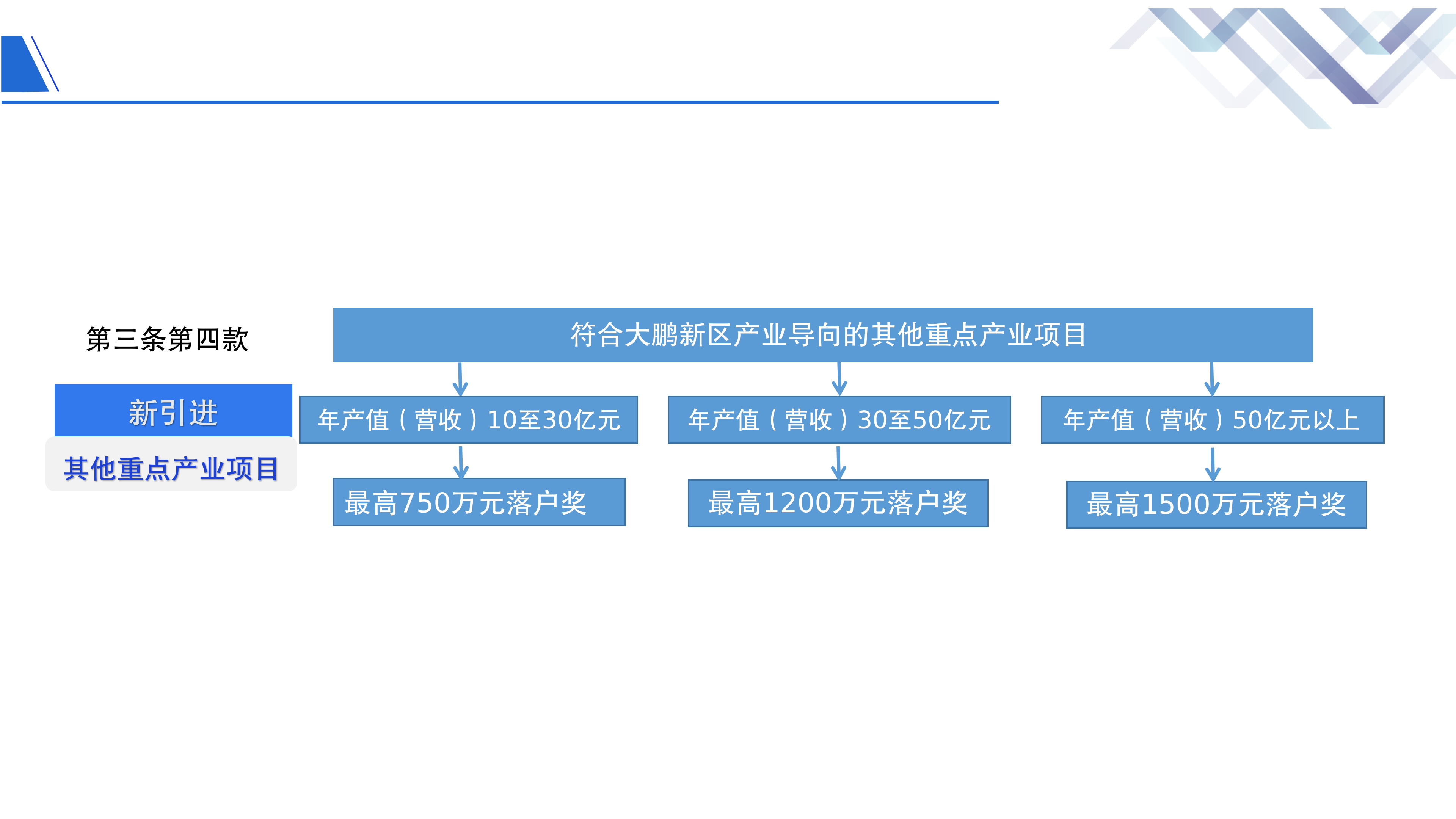 《鱼游戏
重大产业项目招商引资扶持的若干措施》政策解读 - 副本(1)_08.png