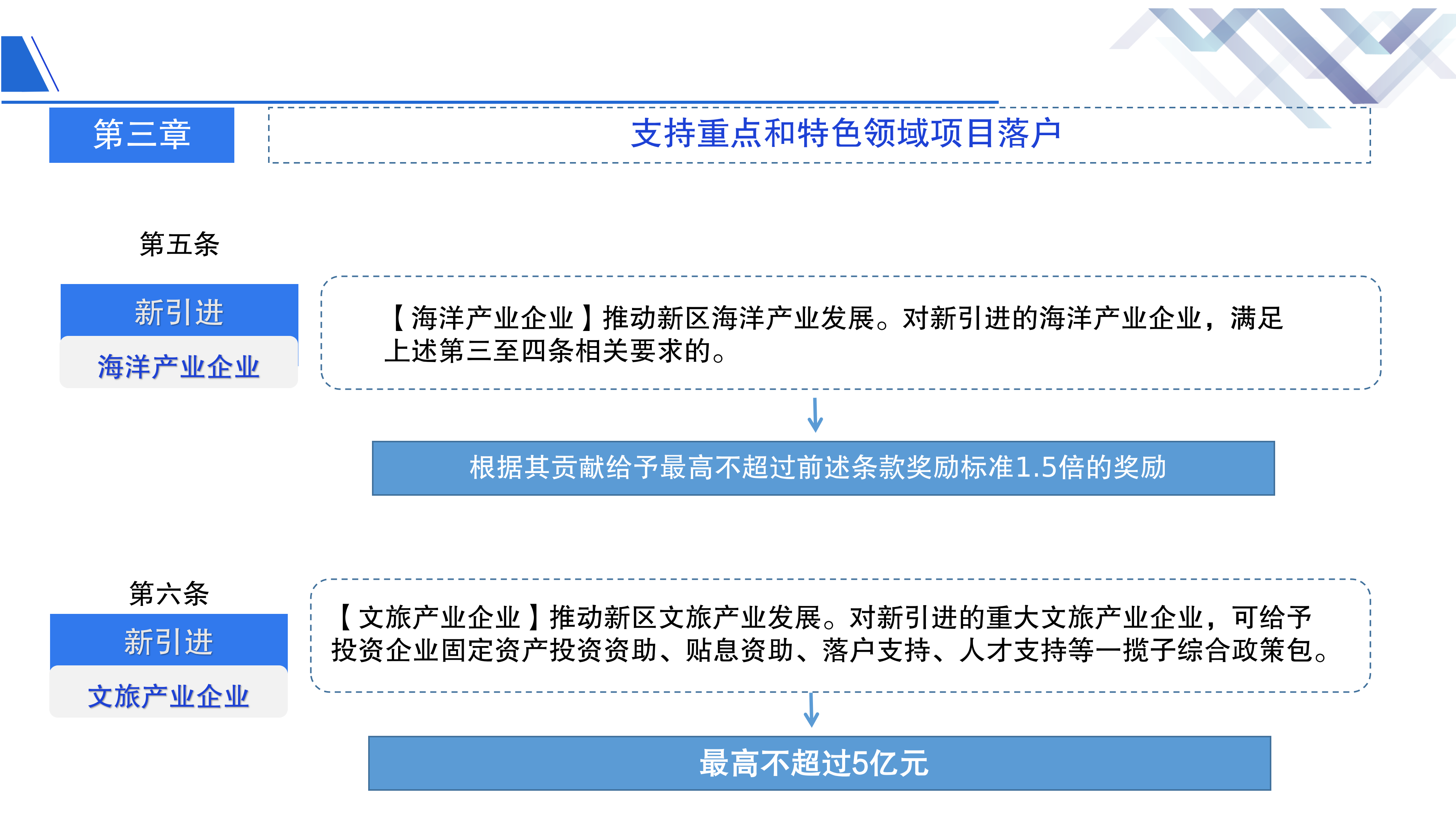 《鱼游戏
重大产业项目招商引资扶持的若干措施》政策解读 - 副本(1)_09.png