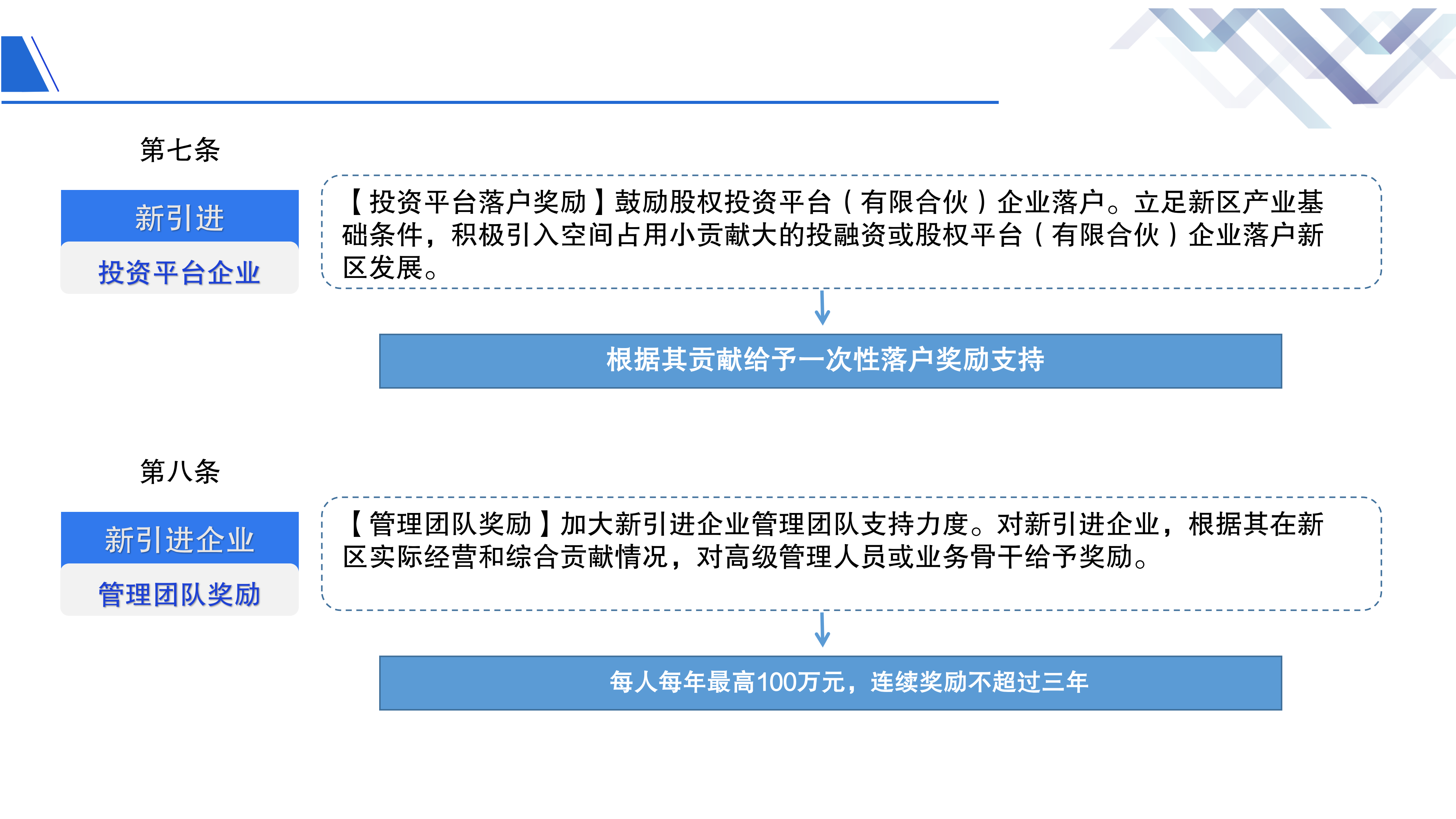 《鱼游戏
重大产业项目招商引资扶持的若干措施》政策解读 - 副本(1)_10.png