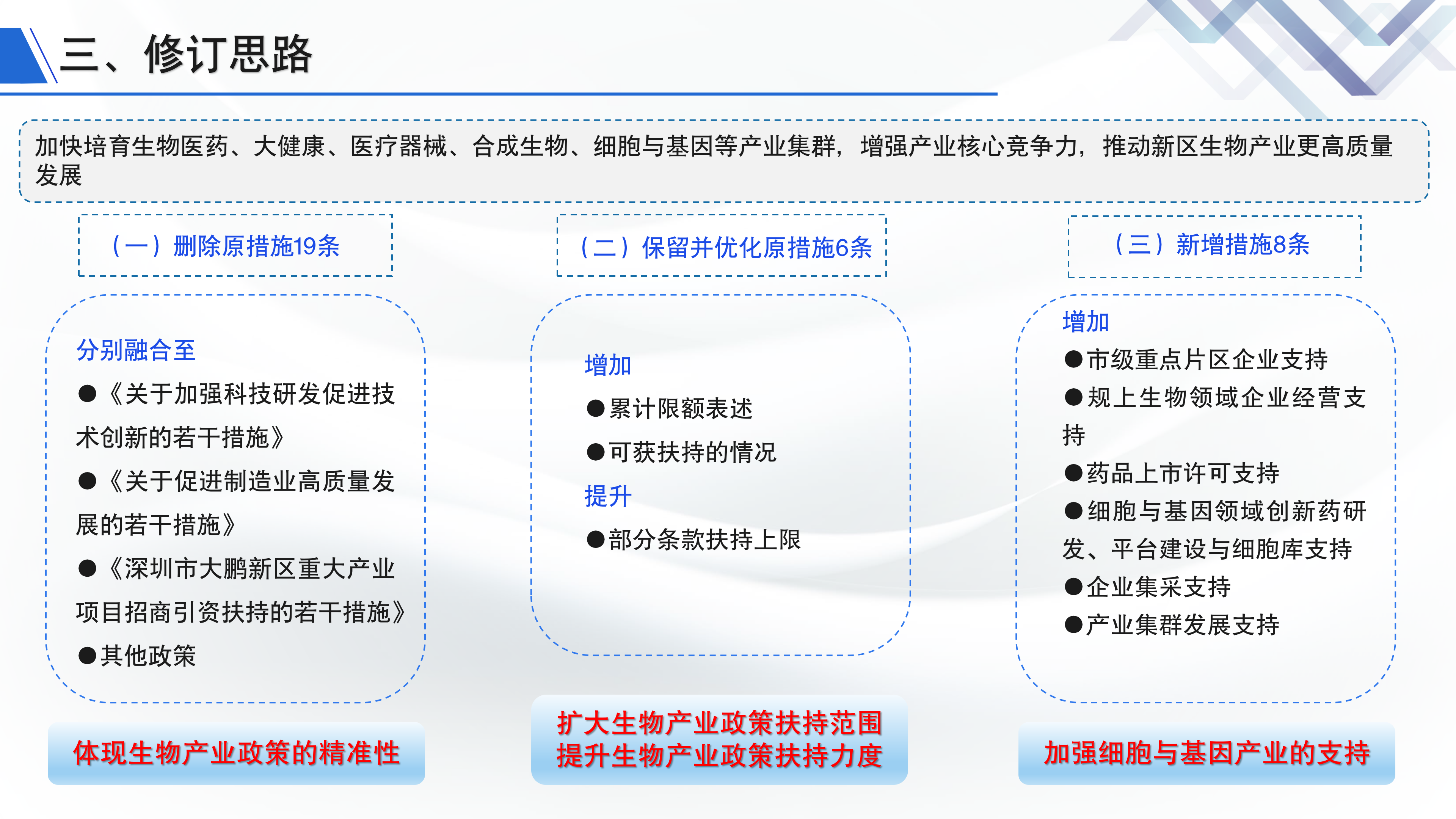 《鱼游戏
关于促进生物产业发展的若干措施》政策解读_05.png