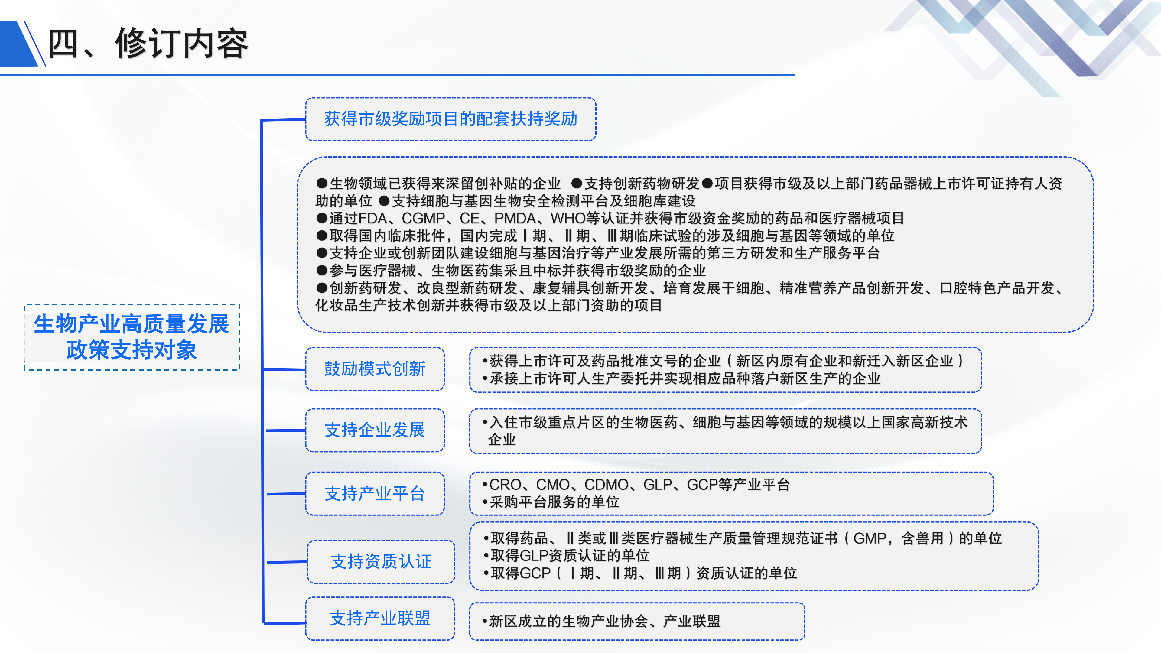 《鱼游戏
关于促进生物产业发展的若干措施》政策解读_06.png