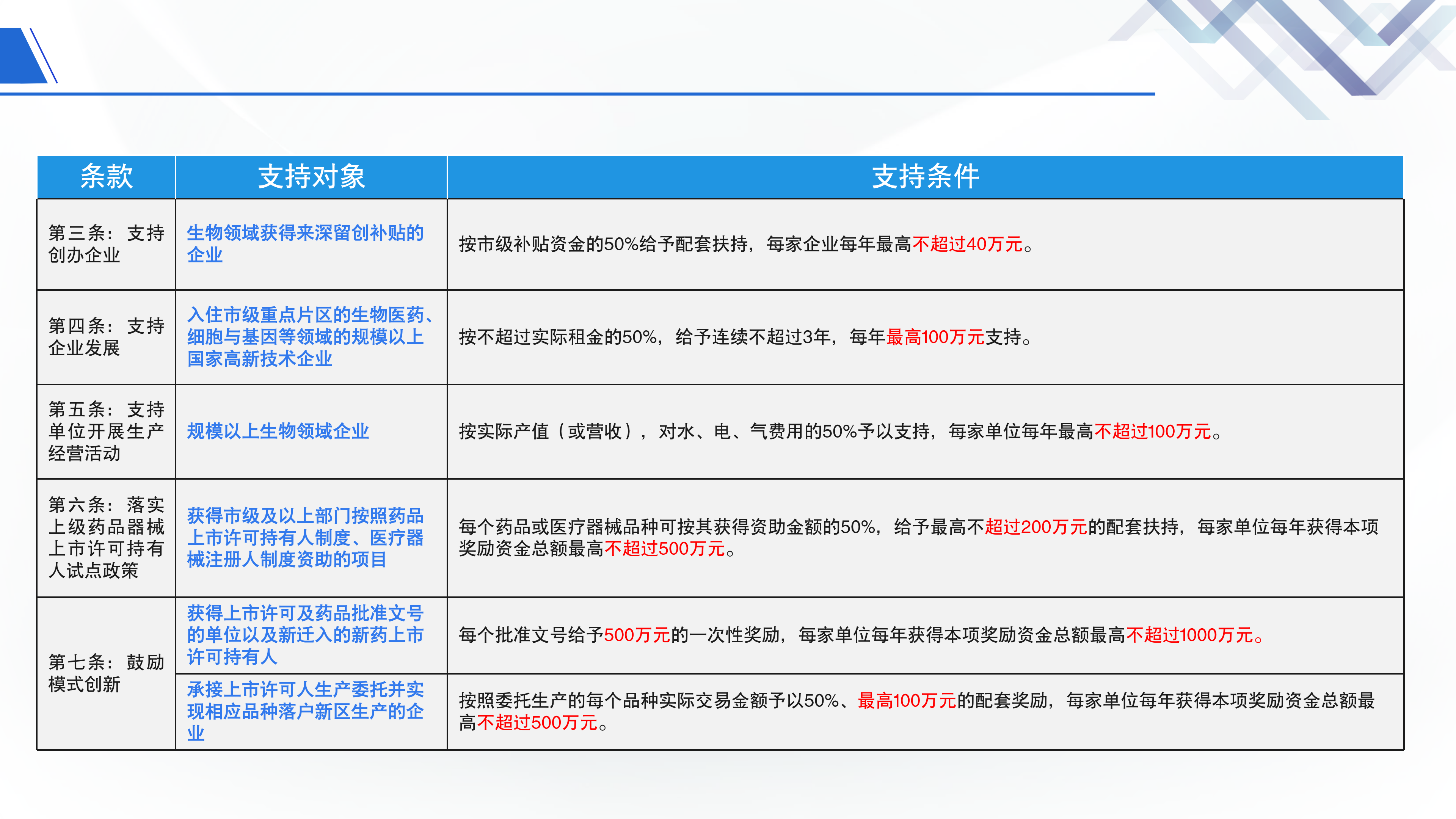 《鱼游戏
关于促进生物产业发展的若干措施》政策解读_07.png