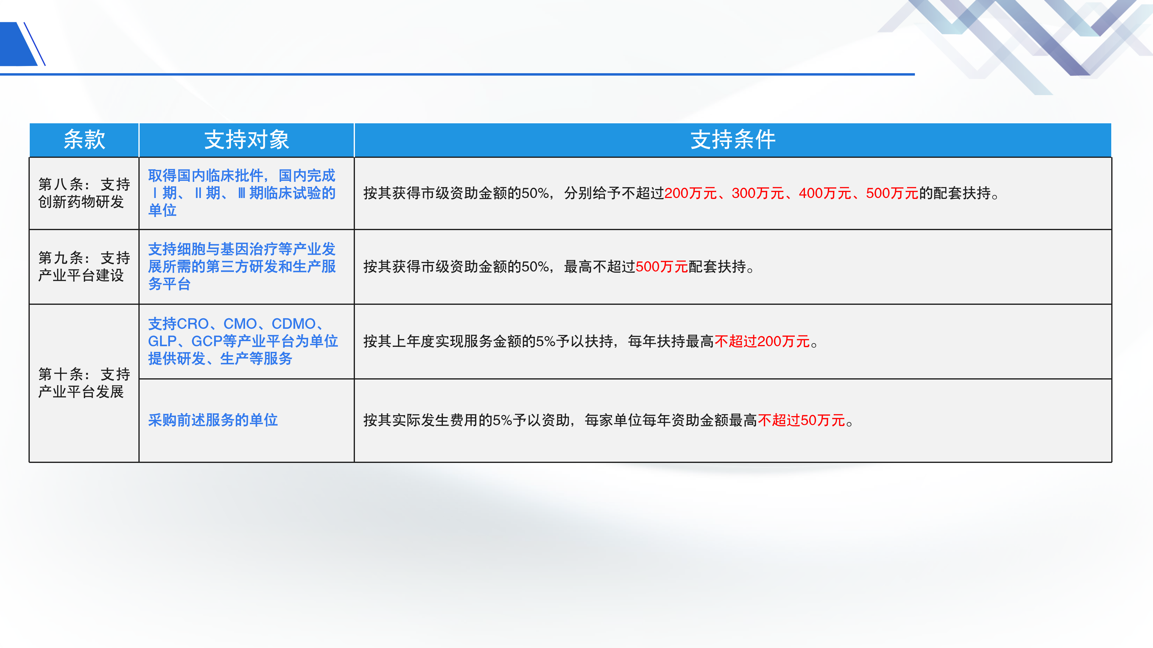 《鱼游戏
关于促进生物产业发展的若干措施》政策解读_08.png