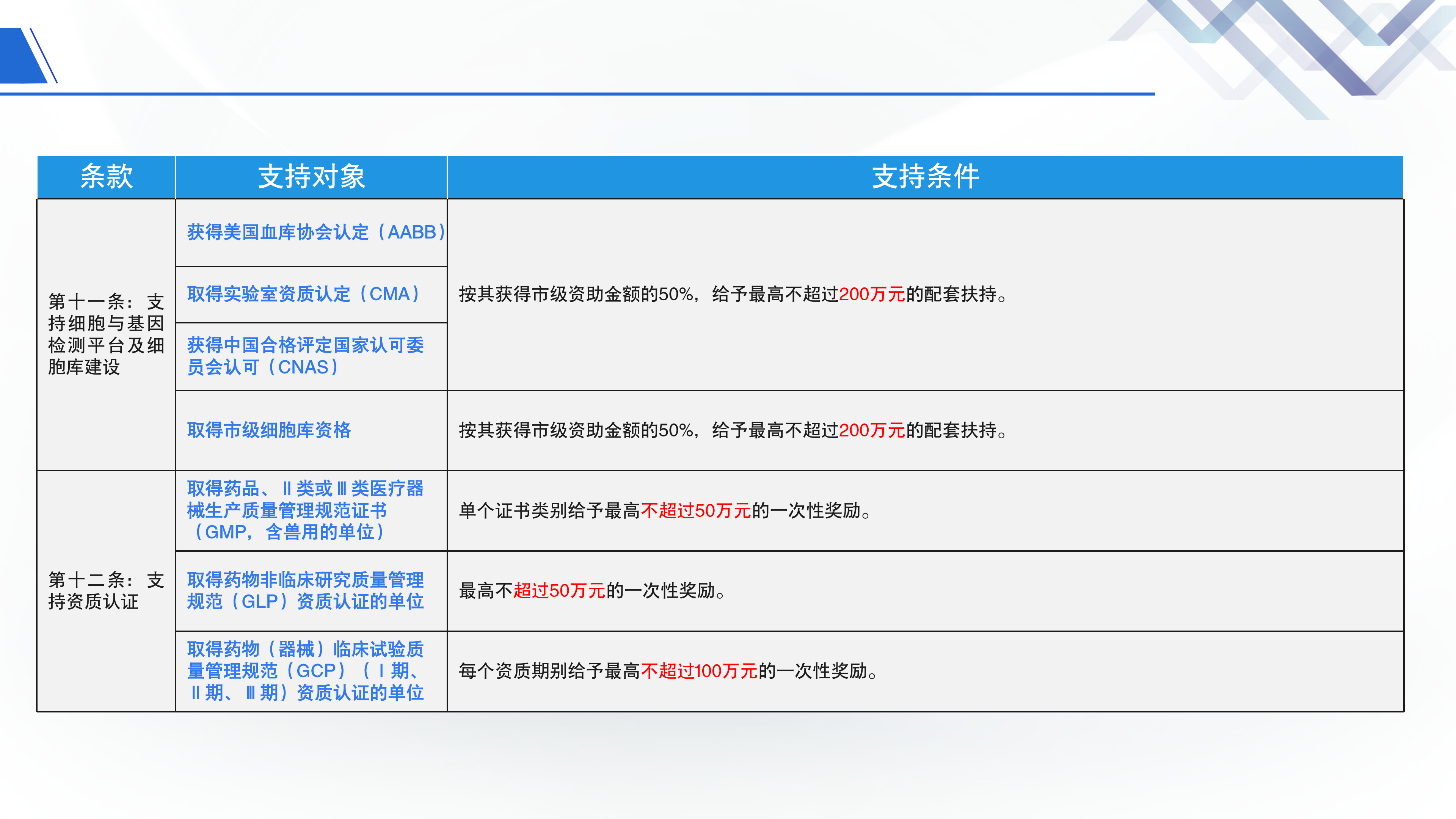 《鱼游戏
关于促进生物产业发展的若干措施》政策解读_09.png