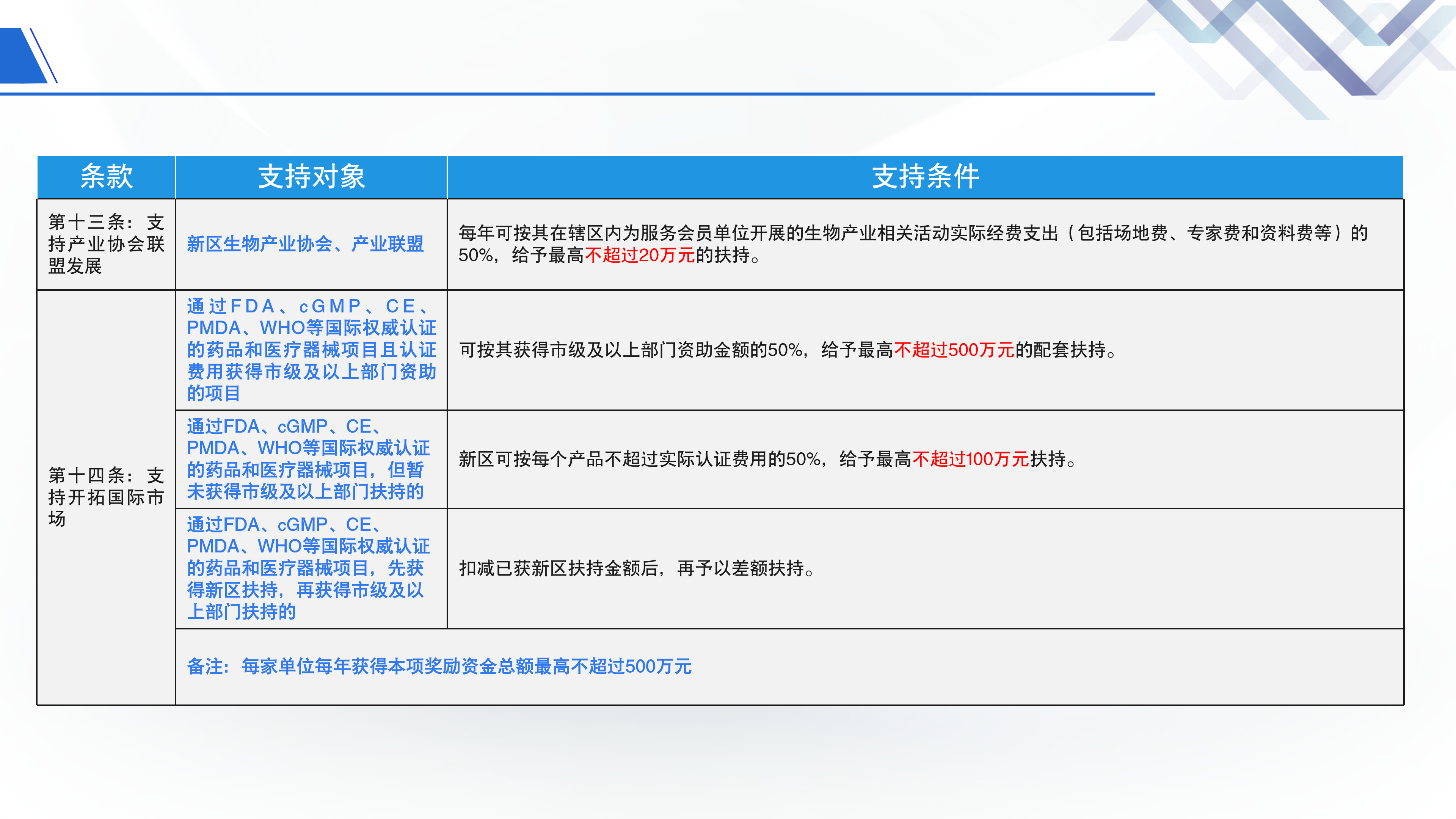《鱼游戏
关于促进生物产业发展的若干措施》政策解读_10.png