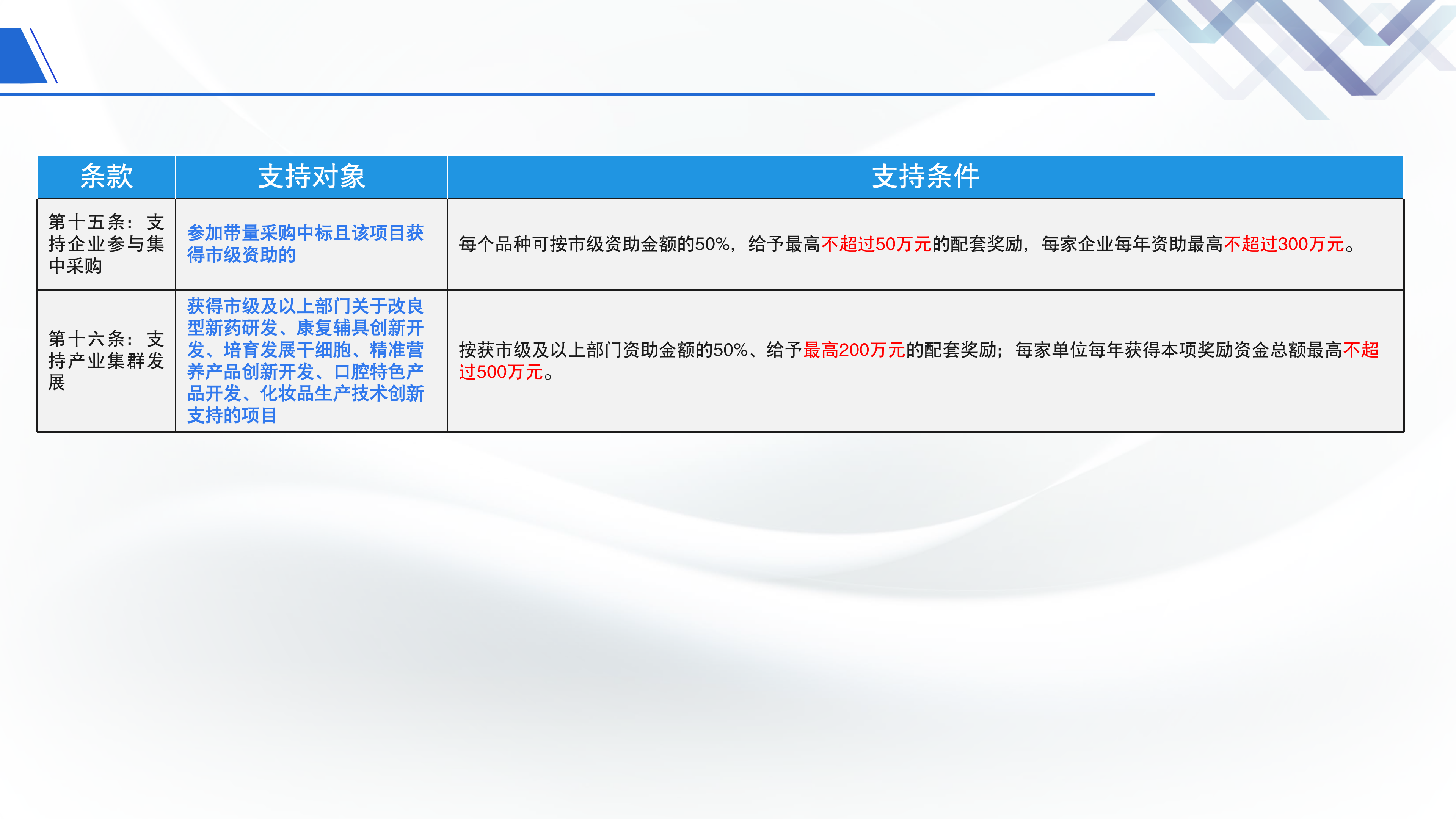 《鱼游戏
关于促进生物产业发展的若干措施》政策解读_11.png