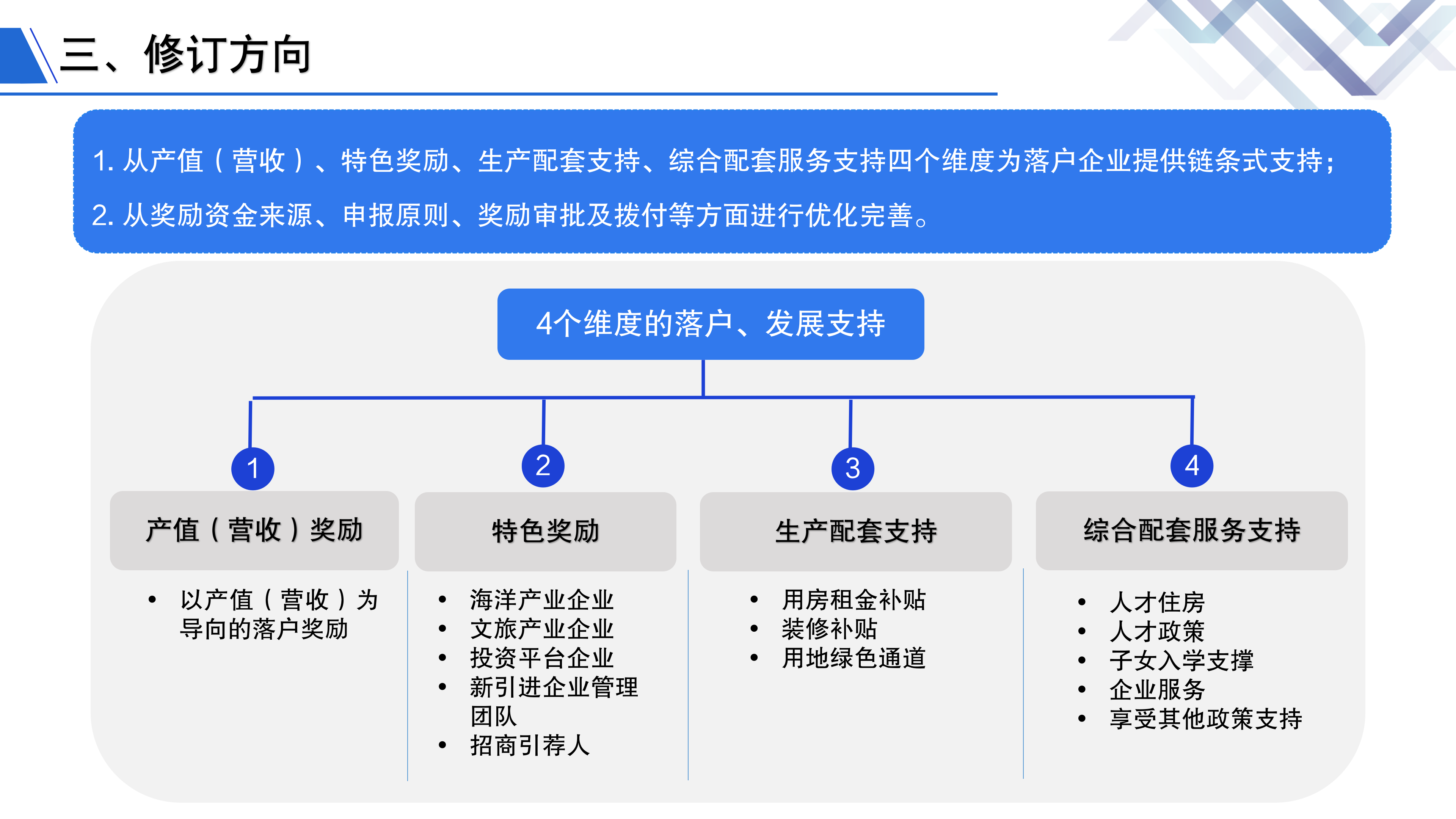 《鱼游戏
重大产业项目招商引资扶持的若干措施》政策解读 - 副本(1)_05.png