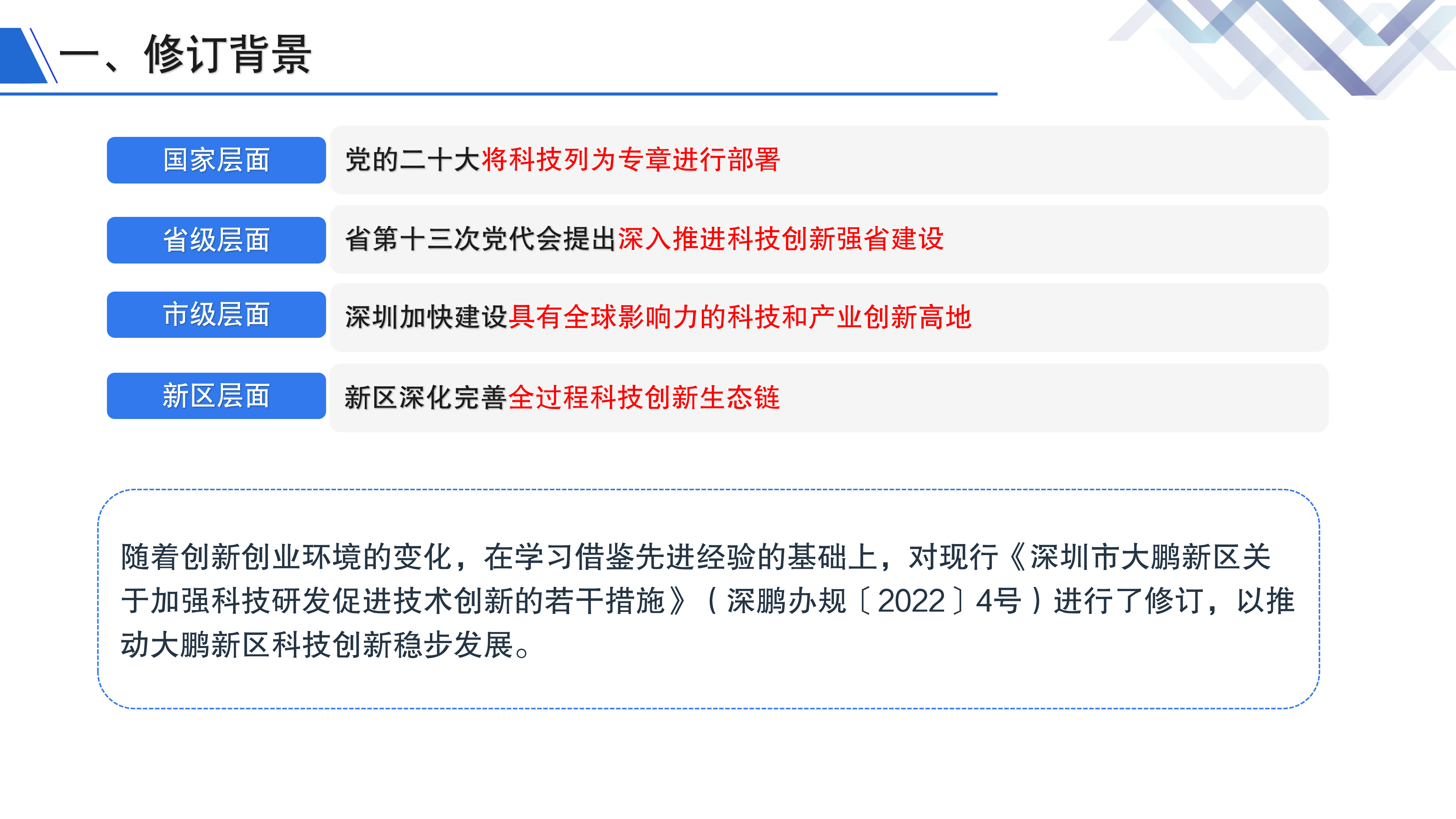 《鱼游戏
关于加强科技研发促进技术创新的若干措施》政策解读_03.png
