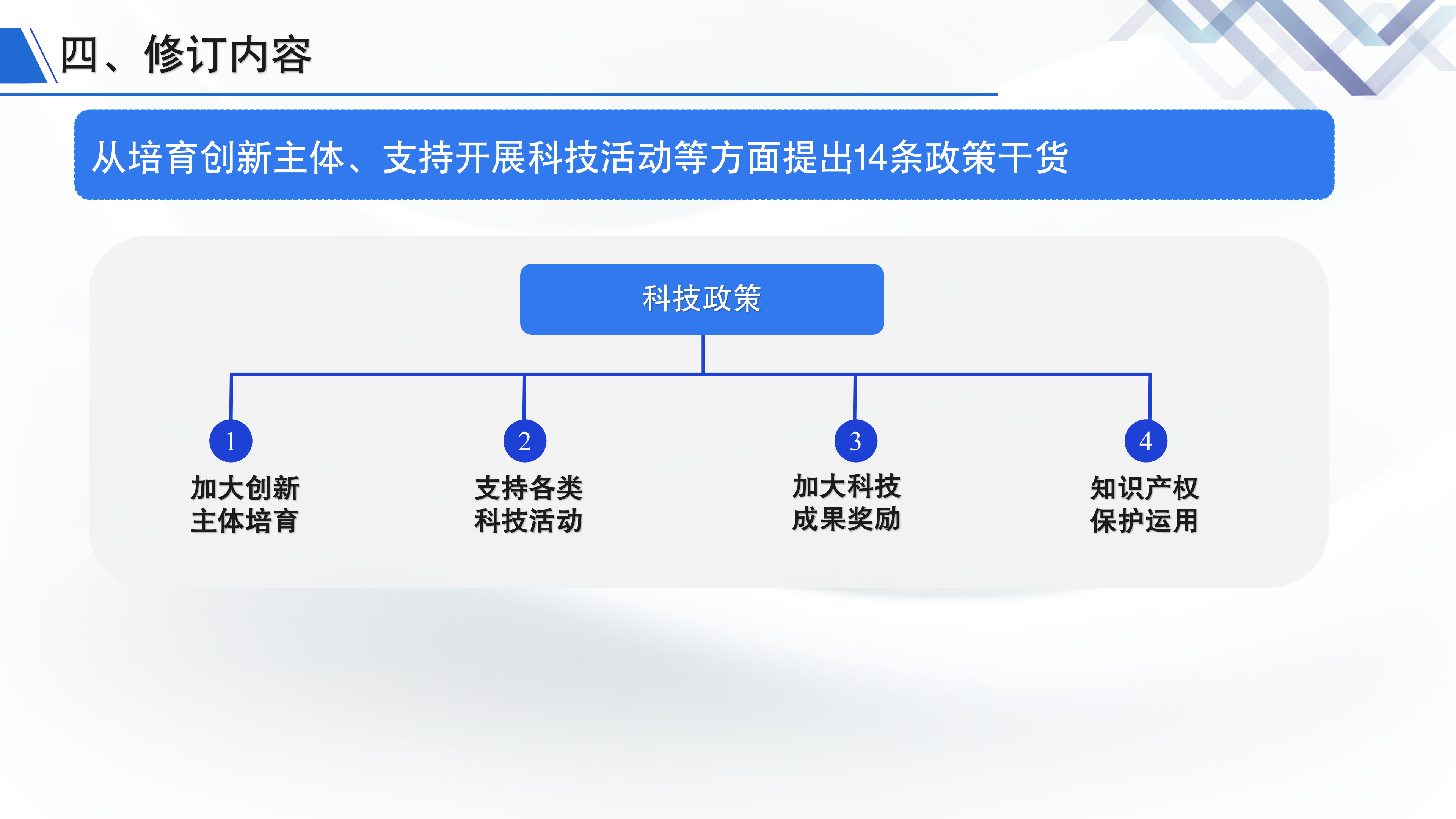 《鱼游戏
关于加强科技研发促进技术创新的若干措施》政策解读_06.png