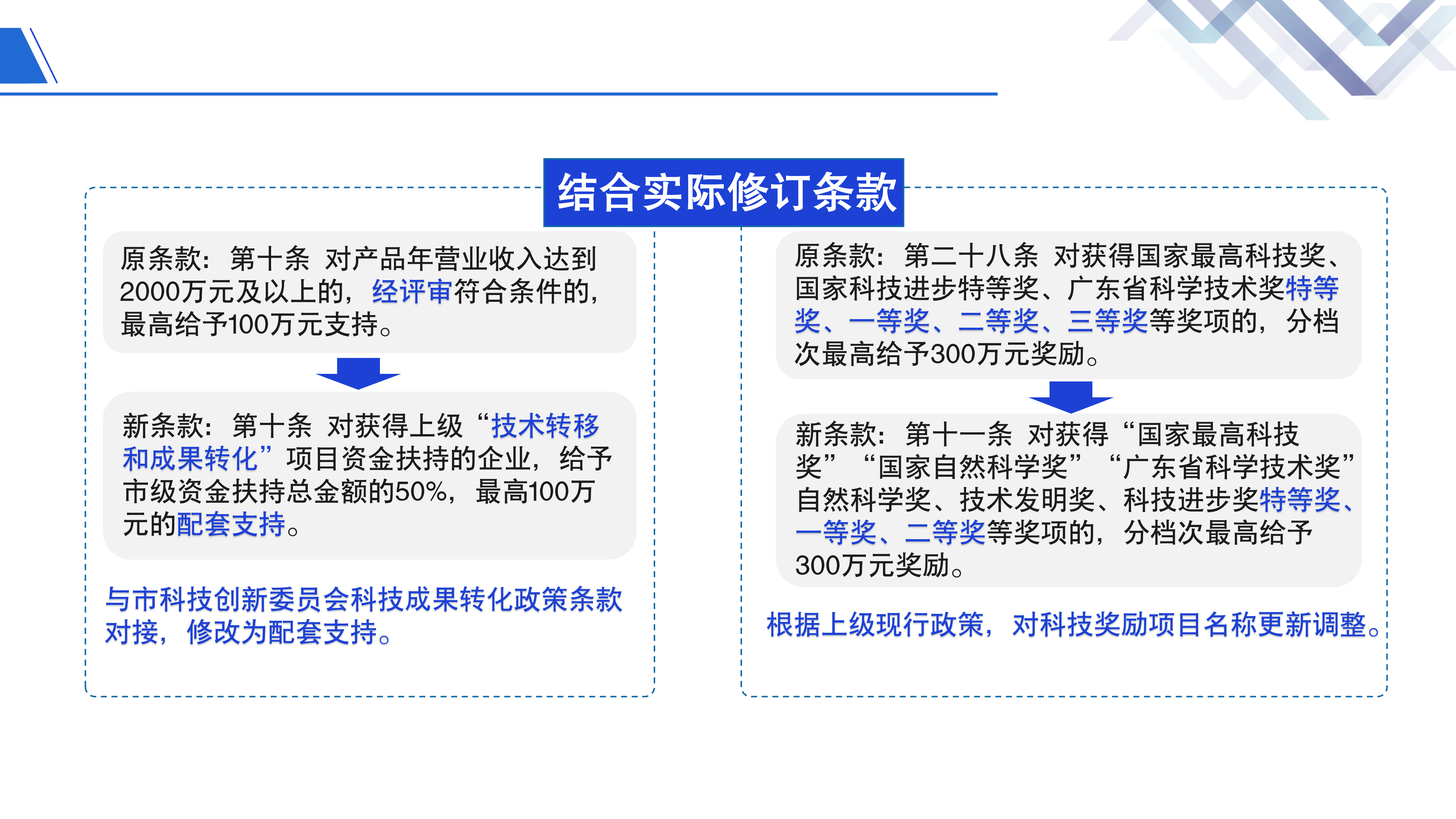《鱼游戏
关于加强科技研发促进技术创新的若干措施》政策解读_10.png