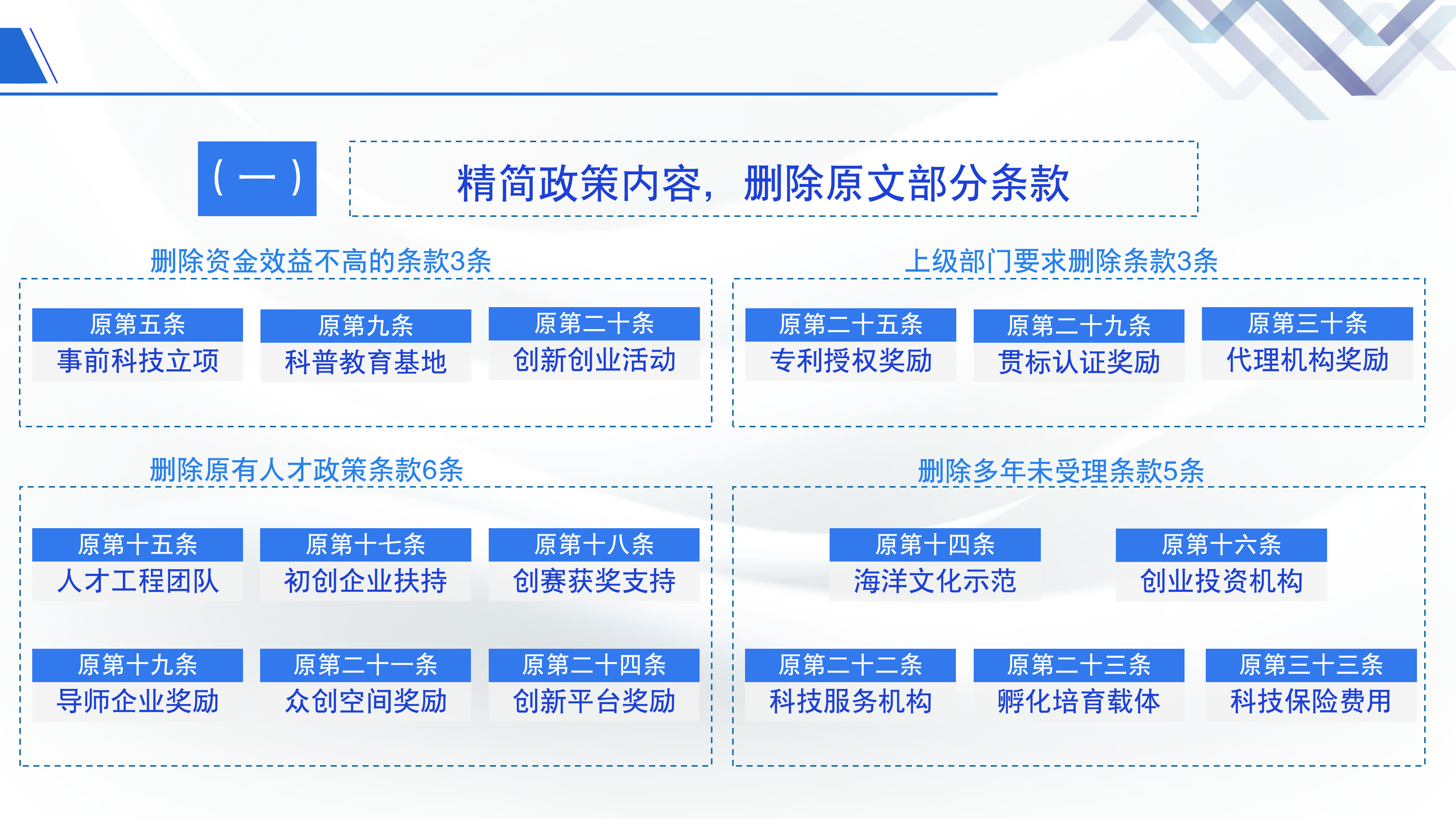 《鱼游戏
关于加强科技研发促进技术创新的若干措施》政策解读_01.png